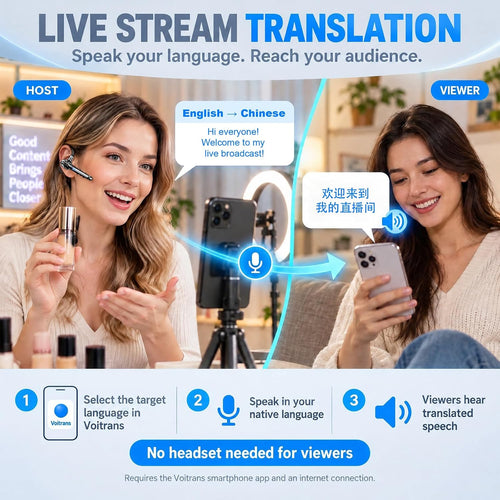Bluetooth Headset for Work Calls & Live Streams, AI Translator Earbuds 122H Playtime, 800mAh Charging Case, Hands-Free Phone Call Translation Wireless Earpiece with Mic for Driving Trucker Office